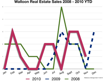 MLS-3yr-Sales-Bw